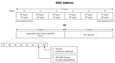 mac